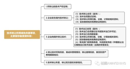 技術轉讓所得稅優惠政策